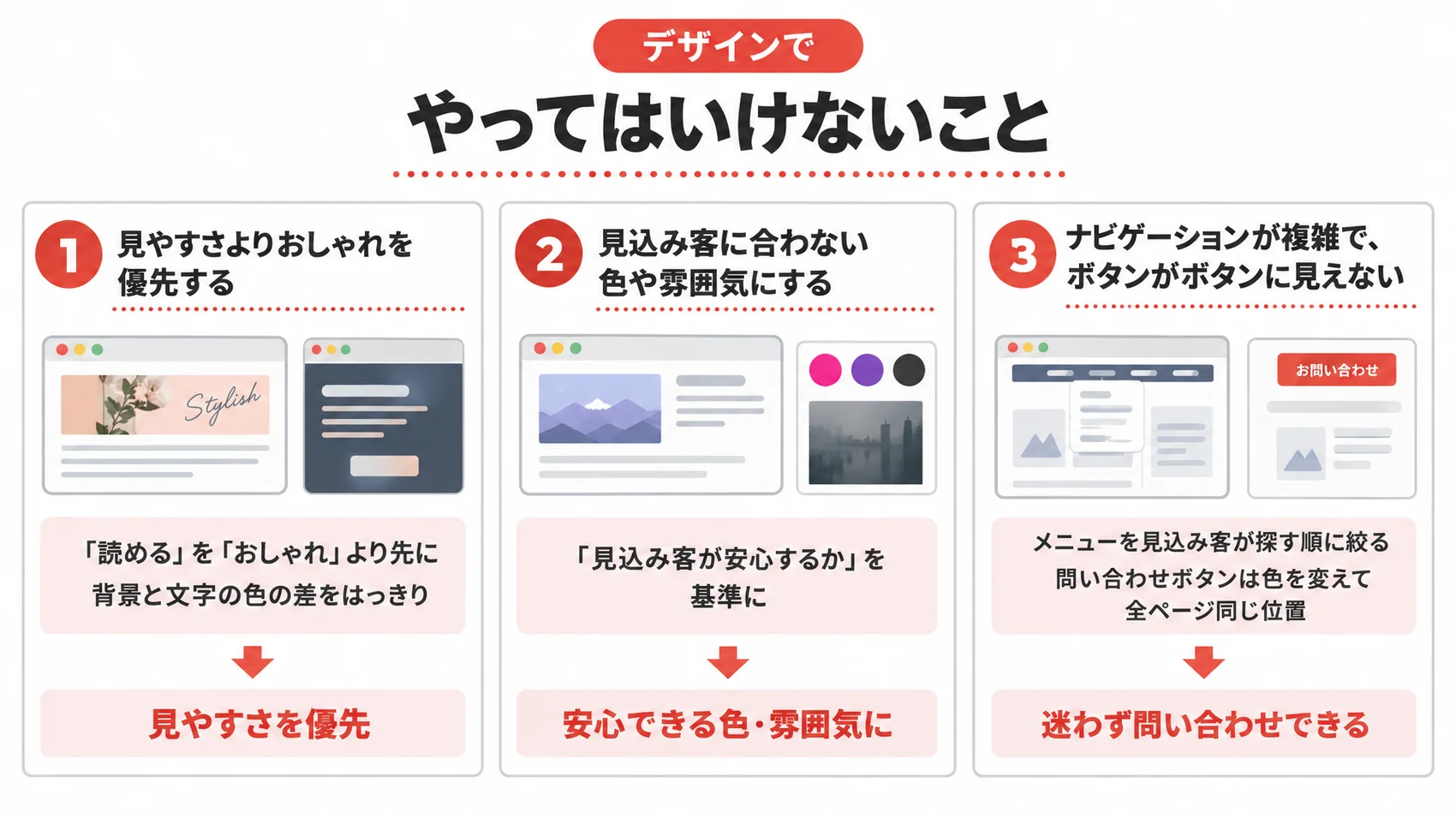 デザインでやってはいけないことを、見やすさ・見込み客に合う雰囲気・ナビゲーションとボタンとともに示した図解。