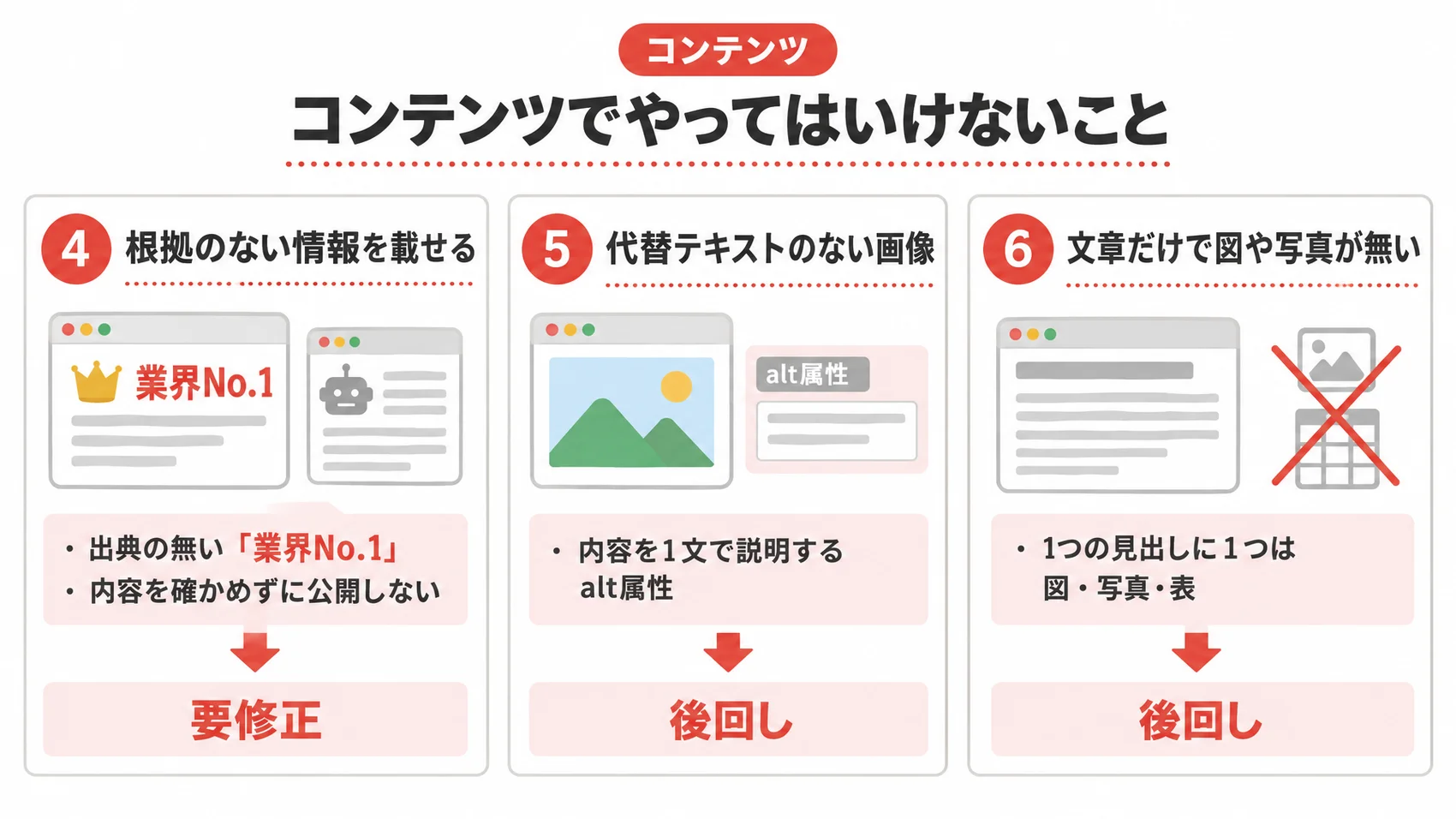 コンテンツでやってはいけないことを、根拠のない情報・代替テキスト・文章だけのページとともに示した図解。