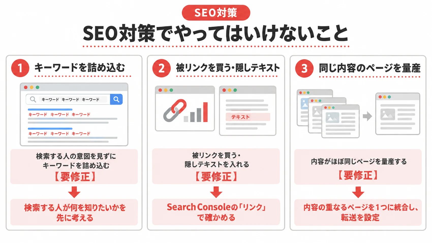 SEO対策でやってはいけないことを、キーワードの詰め込み・被リンクの購入・同じ内容の量産とともに示した図解。