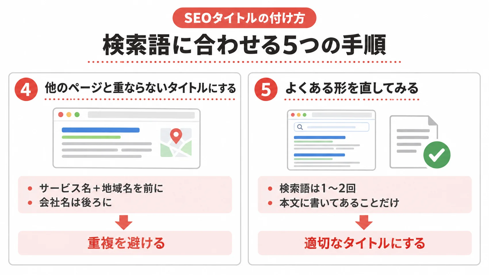 SEOタイトルの付け方に関する図解で、検索語に合わせる手順として「他のページと重ならないタイトルにする」と「よくある形を直してみる」を示している。