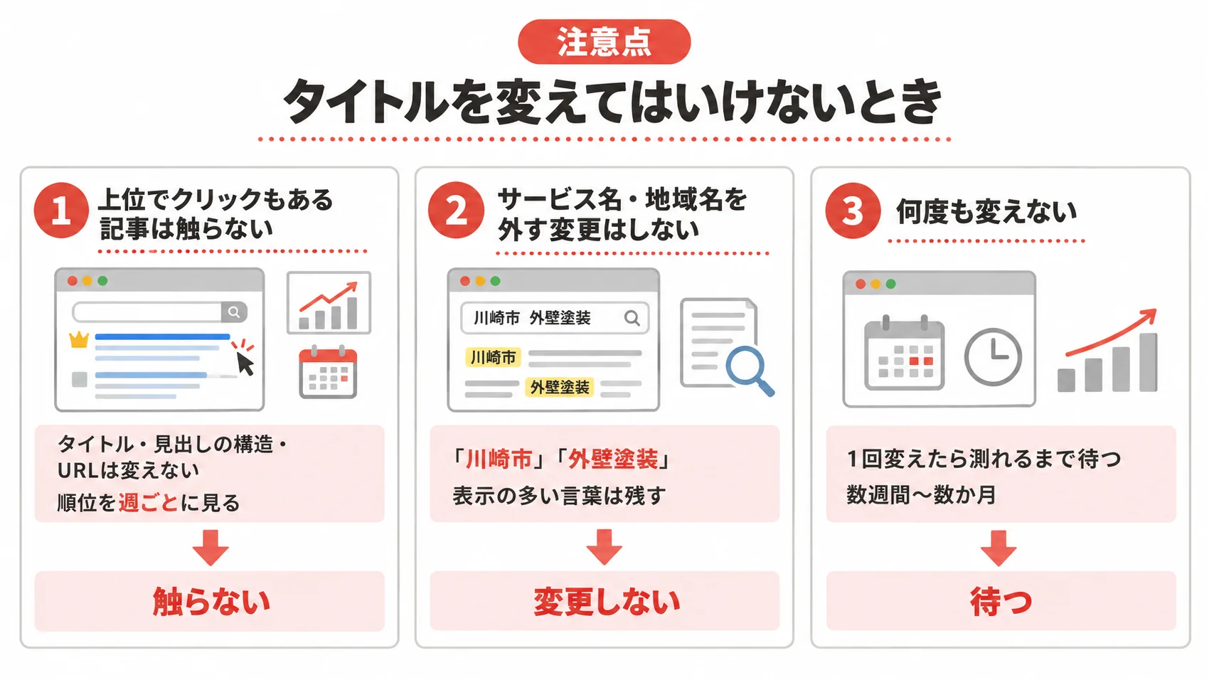 タイトルを変えてはいけないときの注意点を、上位でクリックもある記事は原則として触らない、サービス名・地域名を外す変更はしない、何度も変えないの3つの項目で示した図解。